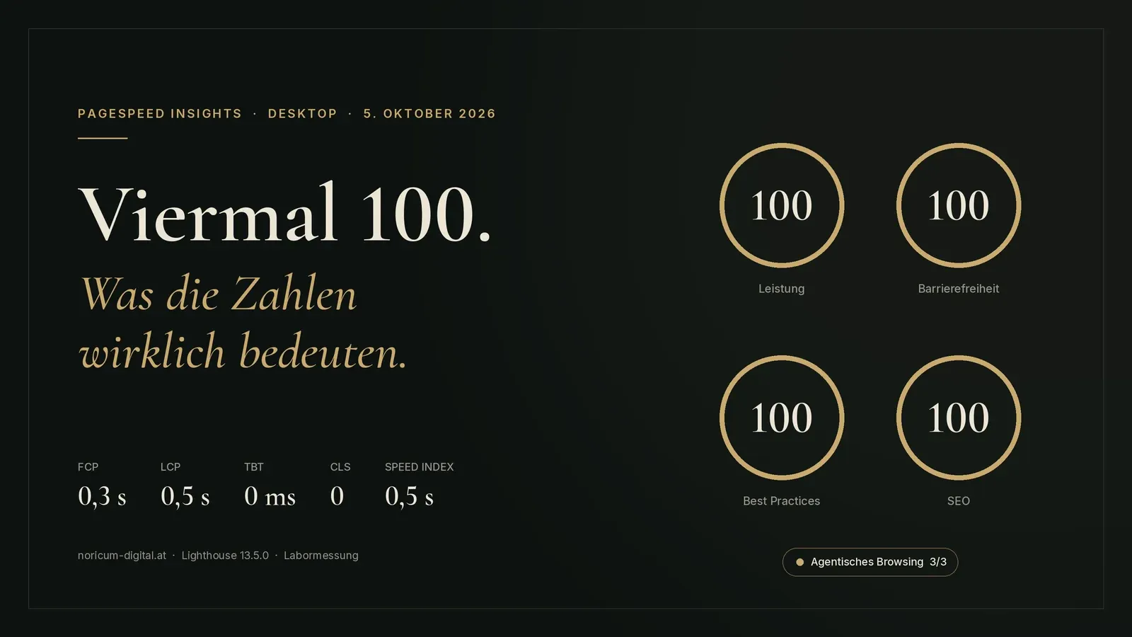 Grafik im Noricum-Look: vier goldene Ringe mit je 100 Punkten für Leistung, Barrierefreiheit, Best Practices und SEO, daneben die Messwerte der PageSpeed-Messung vom 5. Oktober 2026.